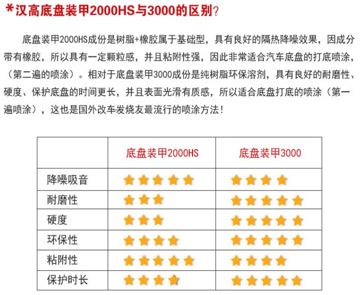 南京底盘装甲德国汉高 南京底盘装甲德国汉高