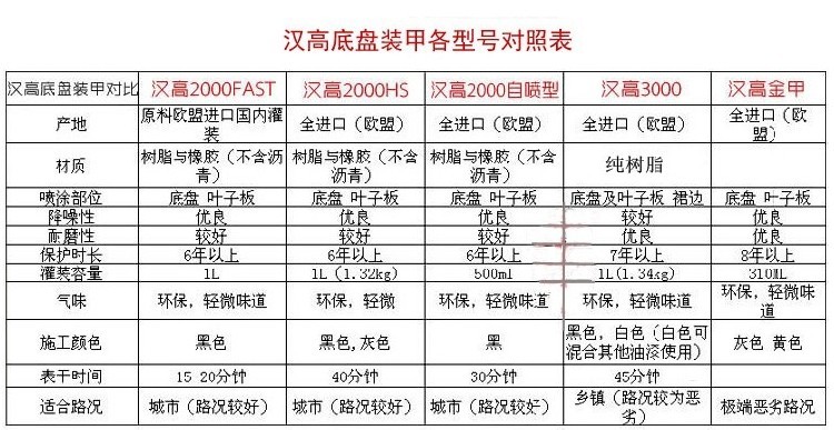 南京底盘装甲德国汉高 南京底盘装甲德国汉高